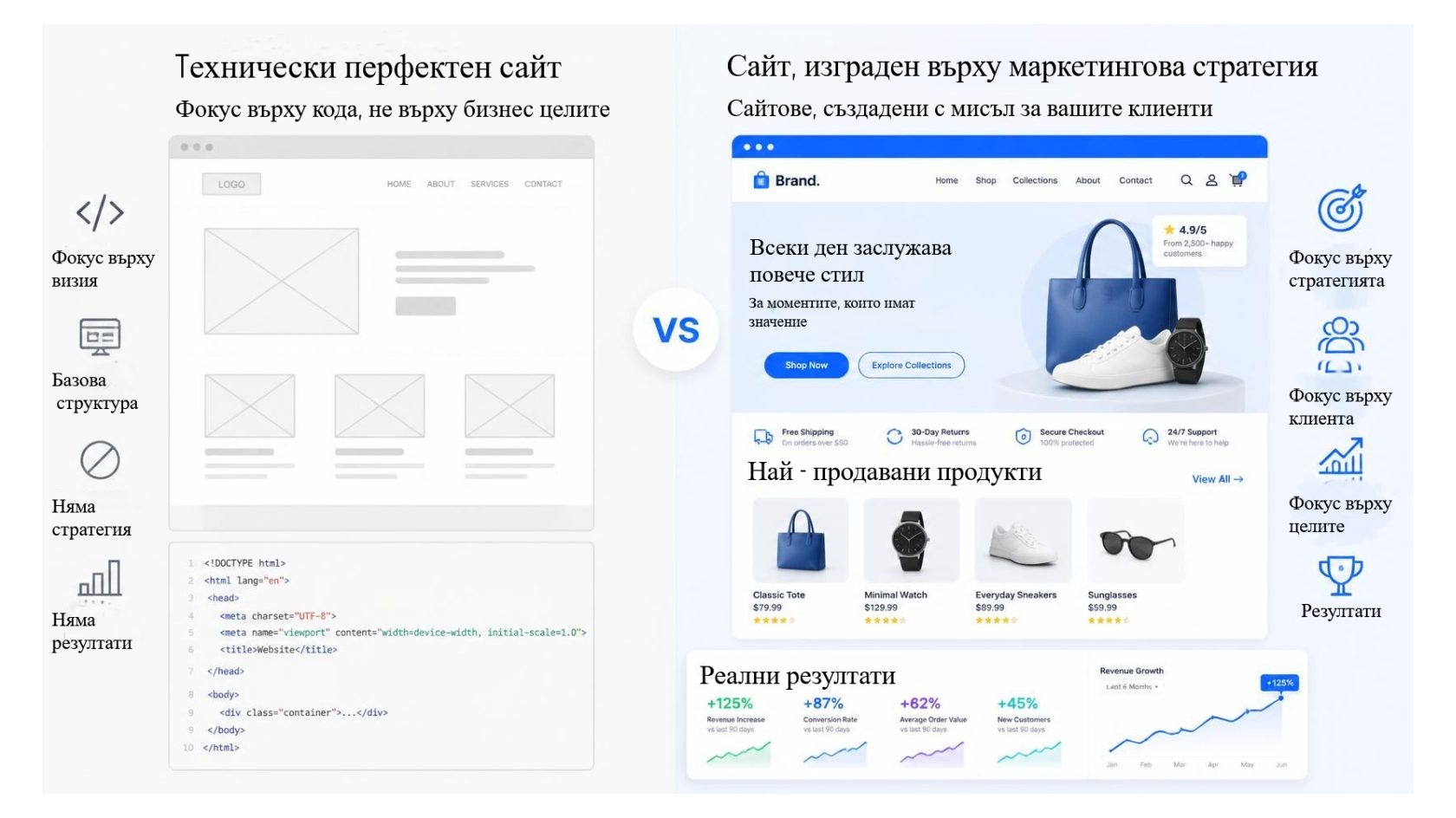 Read more about the article Защо изграждането на сайт е маркетингова, а не само техническа задача 